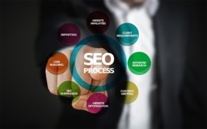 Why Your Business Needs SEO In 2020
