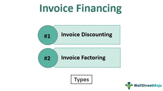 invoice financing for small business