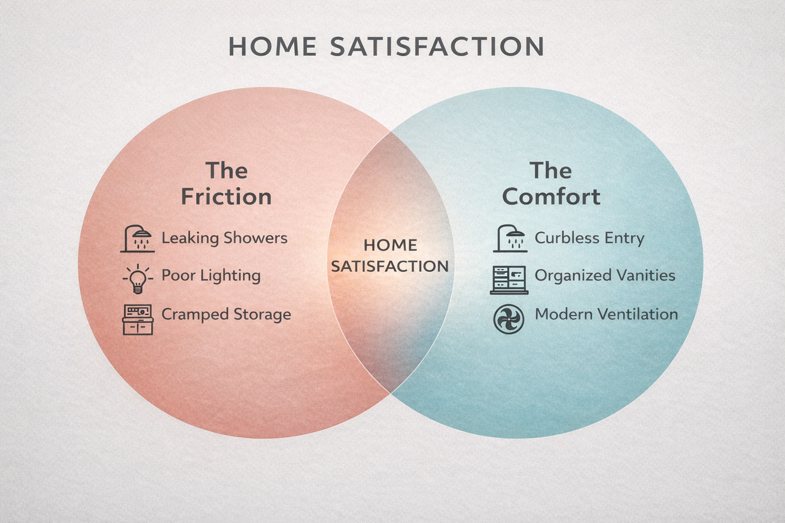 Why More Homeowners Are Remodeling Bathrooms Instead of Moving
