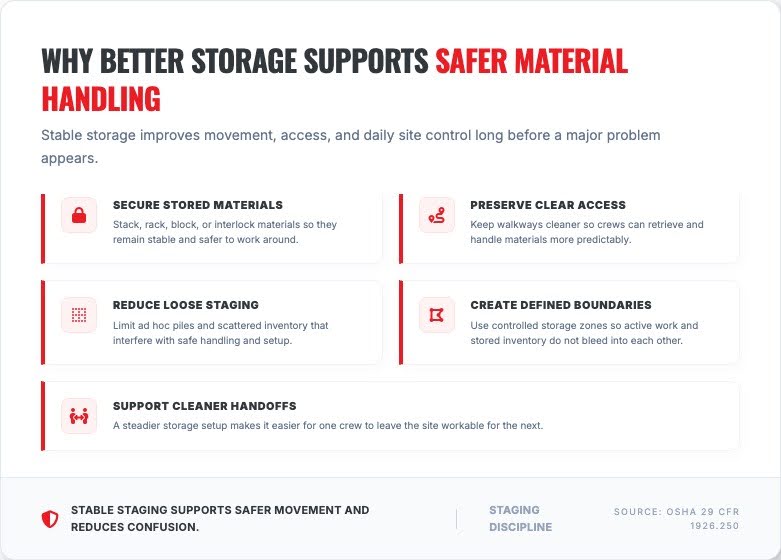 What South Louisiana Contractors Can Learn From Better Containerized Jobsite Storage 3
